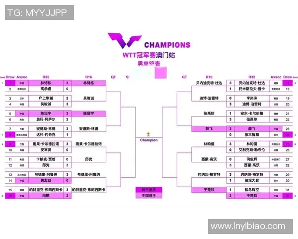 杭州乒乓球队在世界锦标赛积分榜上以81分稳居第一名引发关注